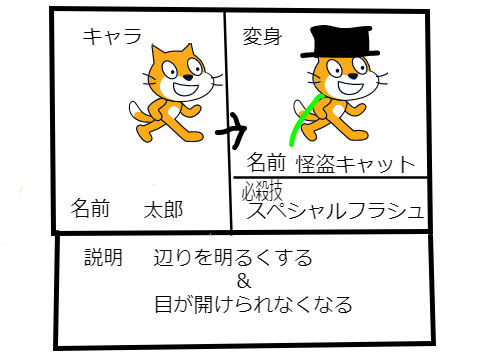 Scratchヒーローズキャラ募集！ remix