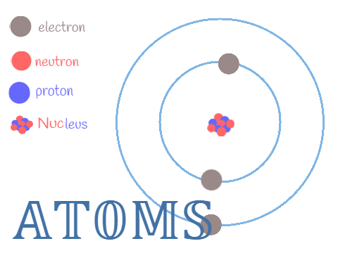 Atom Modle 