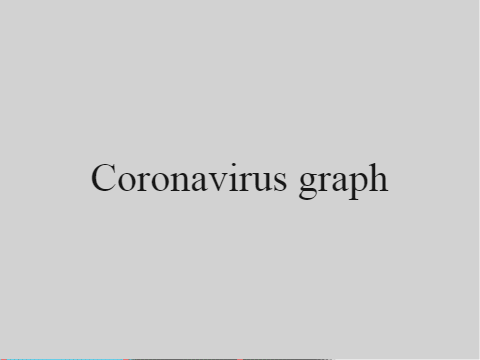 Coronavirus graph