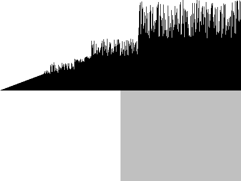 Hybrid Quicksort