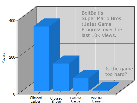 SMB Player Progress