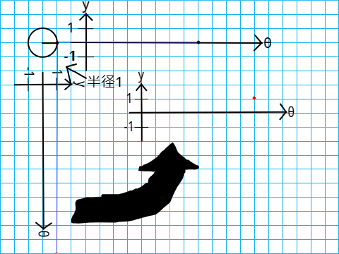 sin,cos　図解