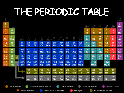 Periodic Table