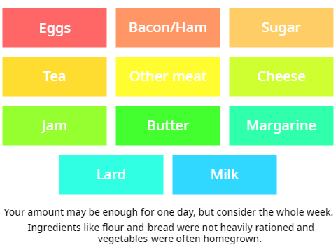 WW2 Rations Calculator
