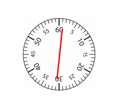 Stopwatch 5 May 2020