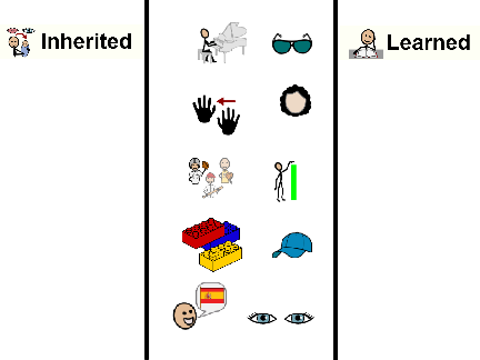 Inherited or Learned?