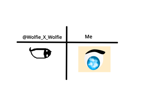 How I draw eyes