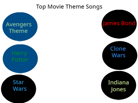 Best movie theme songs