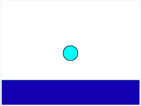 gravity and momentum