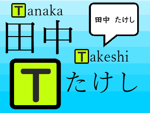 Tanaka  Takeshi ～田中たけしの冒険～   