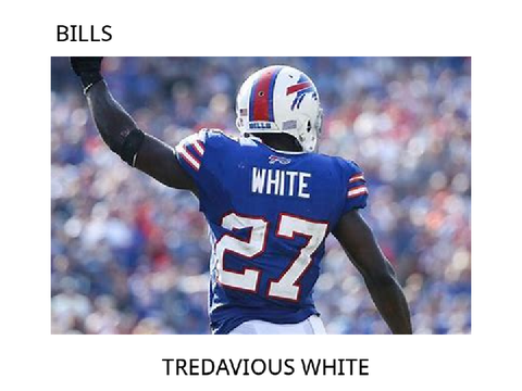 Best player from every NFL team. 2019-2020 season.
