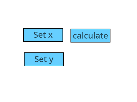  x to the power of y