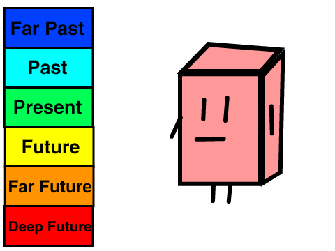 Eraser Time Machine