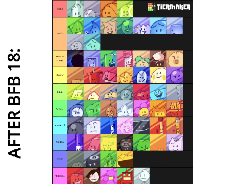 bfb tier list thing