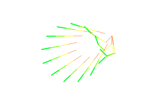 Playing Around with Inverse Kinematics