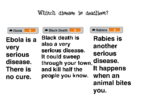 Which disease is the deadliest?