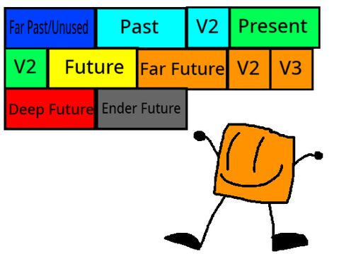 Orange Cube's Time Machine