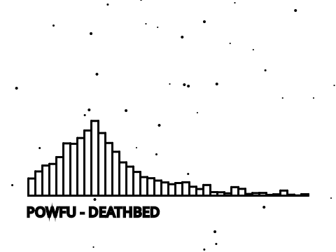 Powfu - Deathbed (Generic Audio Visualizer)