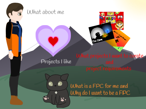 My FPC application !