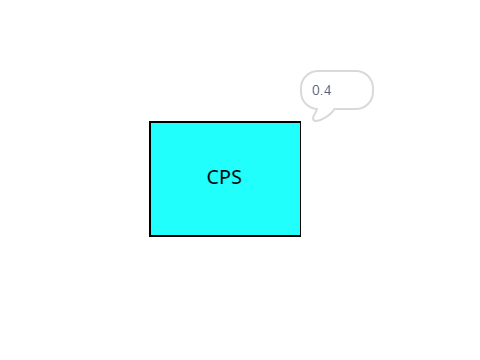 CPS tester