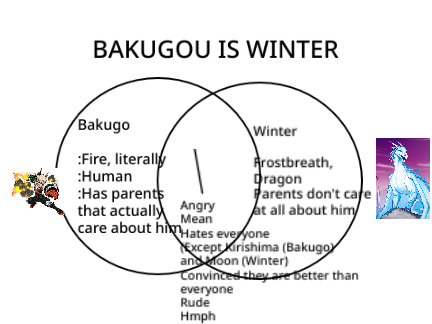 I have made a discovery.