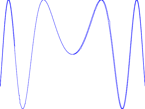 y=240sin(x^2/180)