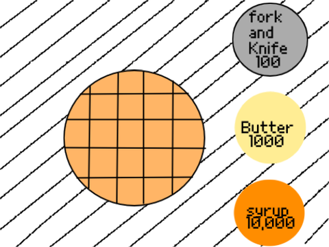 Waffle clicker!