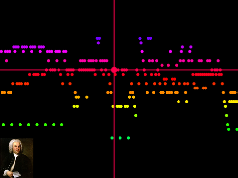 Bach Inversions