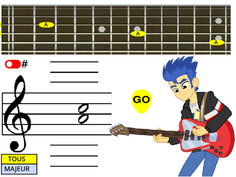 Accords guitare Triades