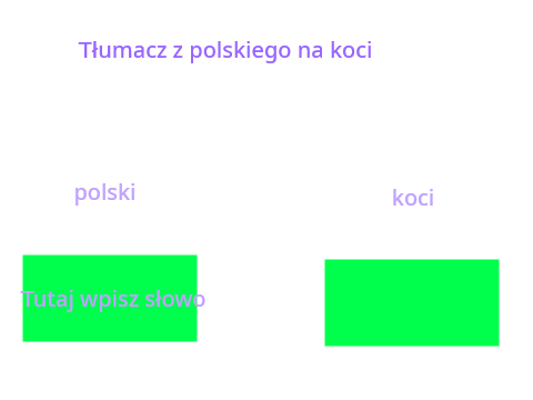 Tłumacz z polskiego na koci (wersja beta)
