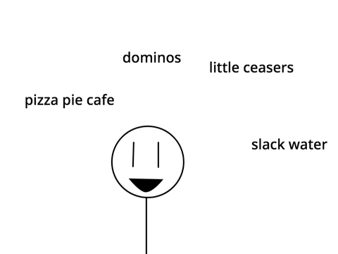 pizza test