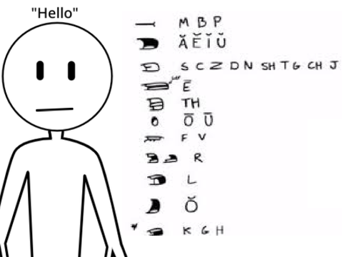 Mouth Movement Test #1: Hello