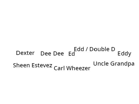 Unfinished and Unseen Dexter, Dee Dee, Eds, Carl, Sheen, and Uncle Grandpa - Mixelized