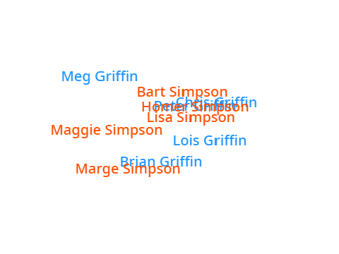 Unseen Mixelized Family Guy and Simpsons