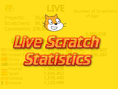 LIVE Scratch Statistics
