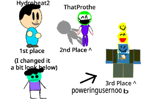 OC Contest results