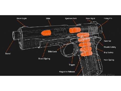 how dose a gun work