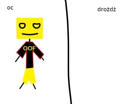dajcie OC, a ja z was zrobię drożdża remix