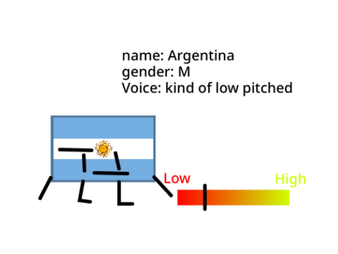 argentina voice