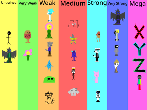 Power Scales