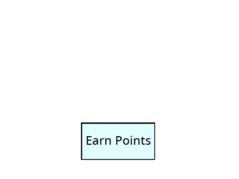 Save/Load System Test
