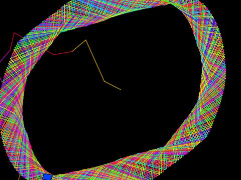 dot