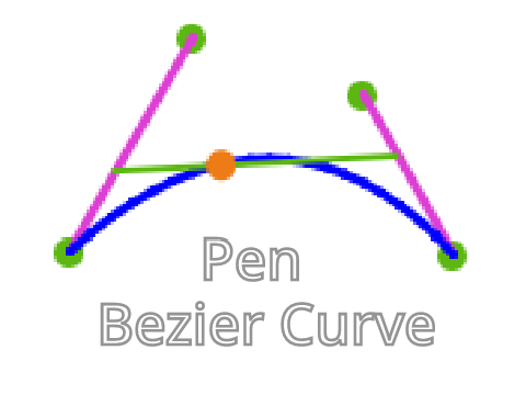 Bezier Curve