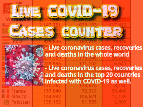 LIVE COVID-19 Cases Counter