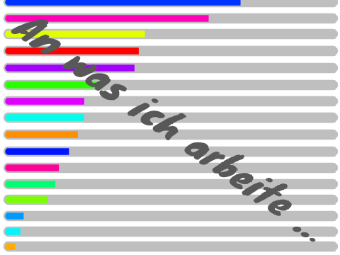 An was ich arbeite …