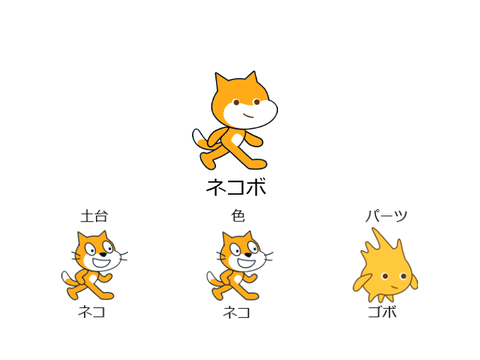 スクラッチフュージョン2