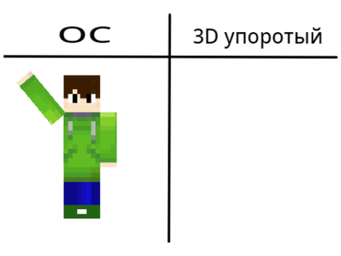 Добавь свой ОС и я сделаю его 3D упоротым. remix