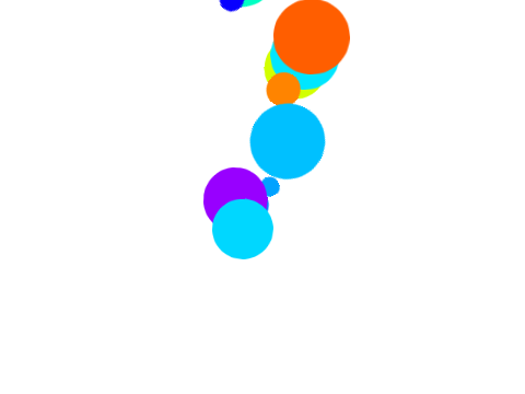 Circles