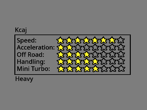 j-d racers stats