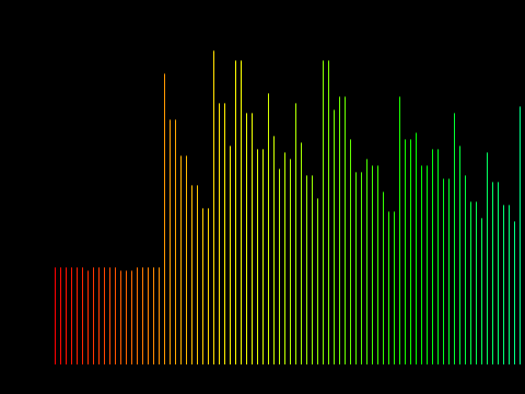 Sound Waves